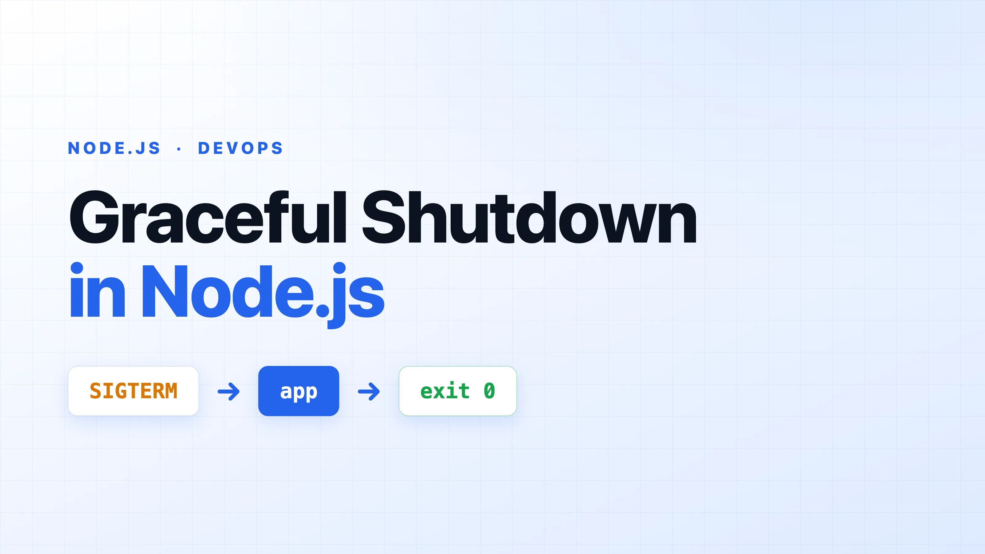Graceful shutdown sequence for a Node.js server